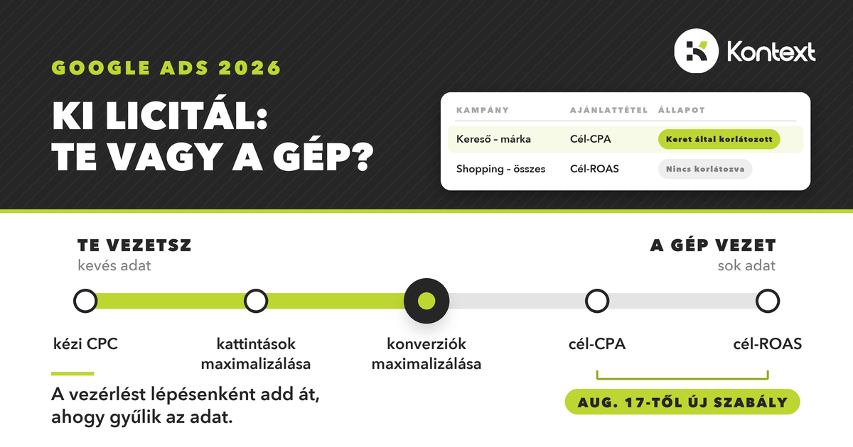 google ads ajánlattételi stratégiák