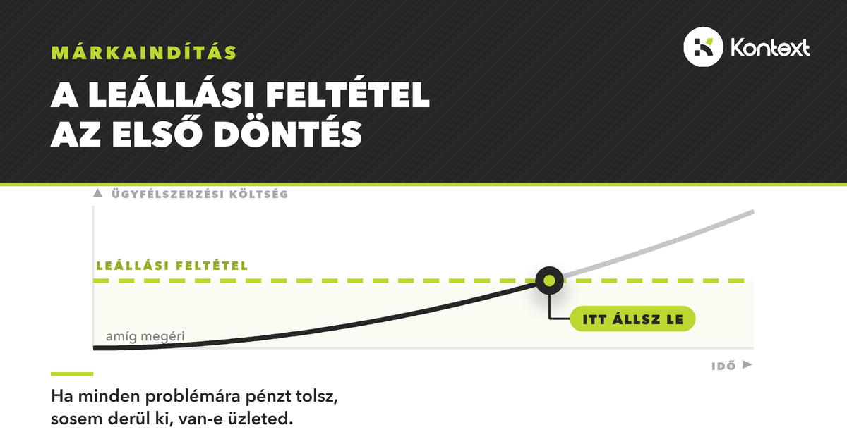 márkaindítás leállási feltétel